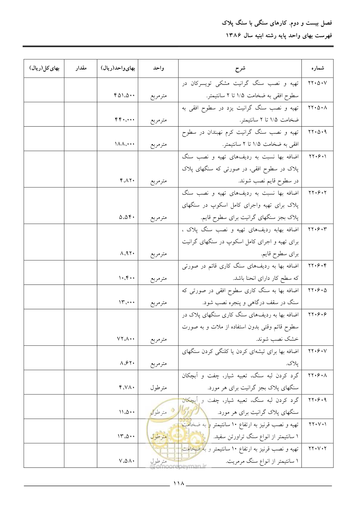 صفحه 121 از 166