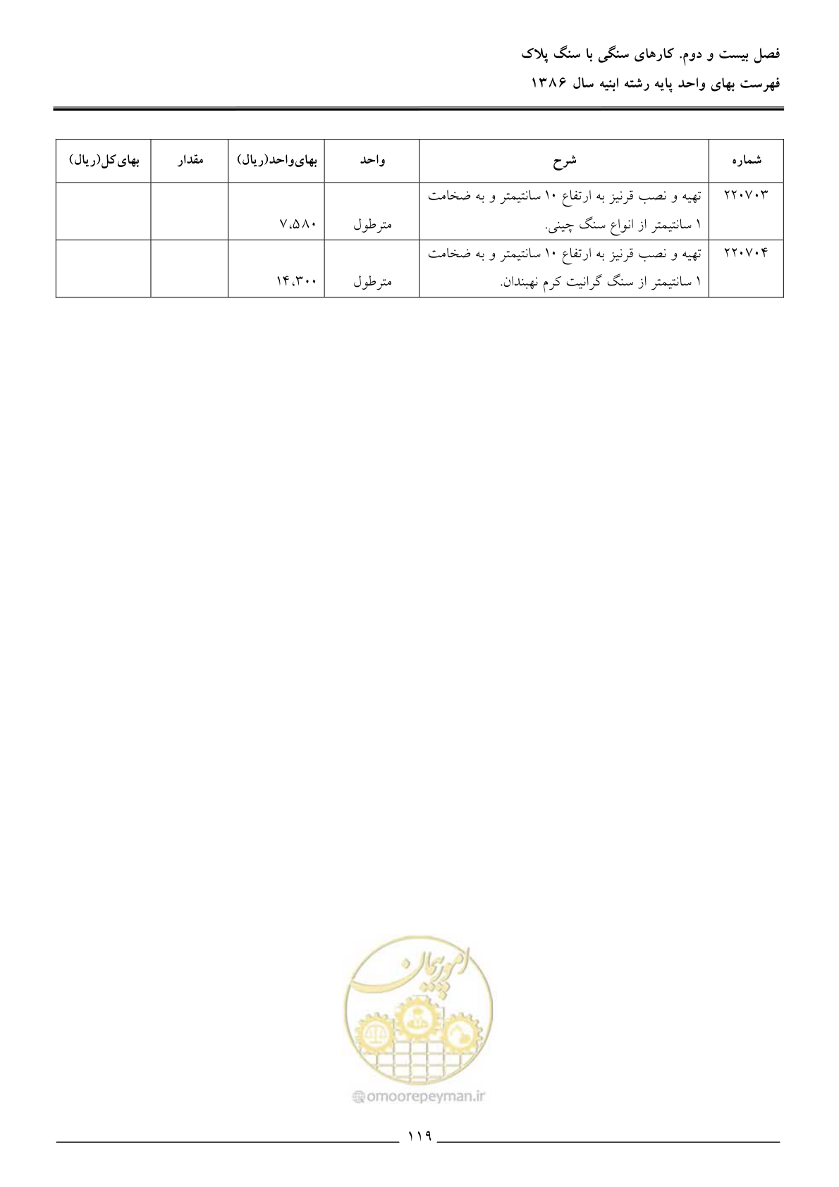 صفحه 122 از 166