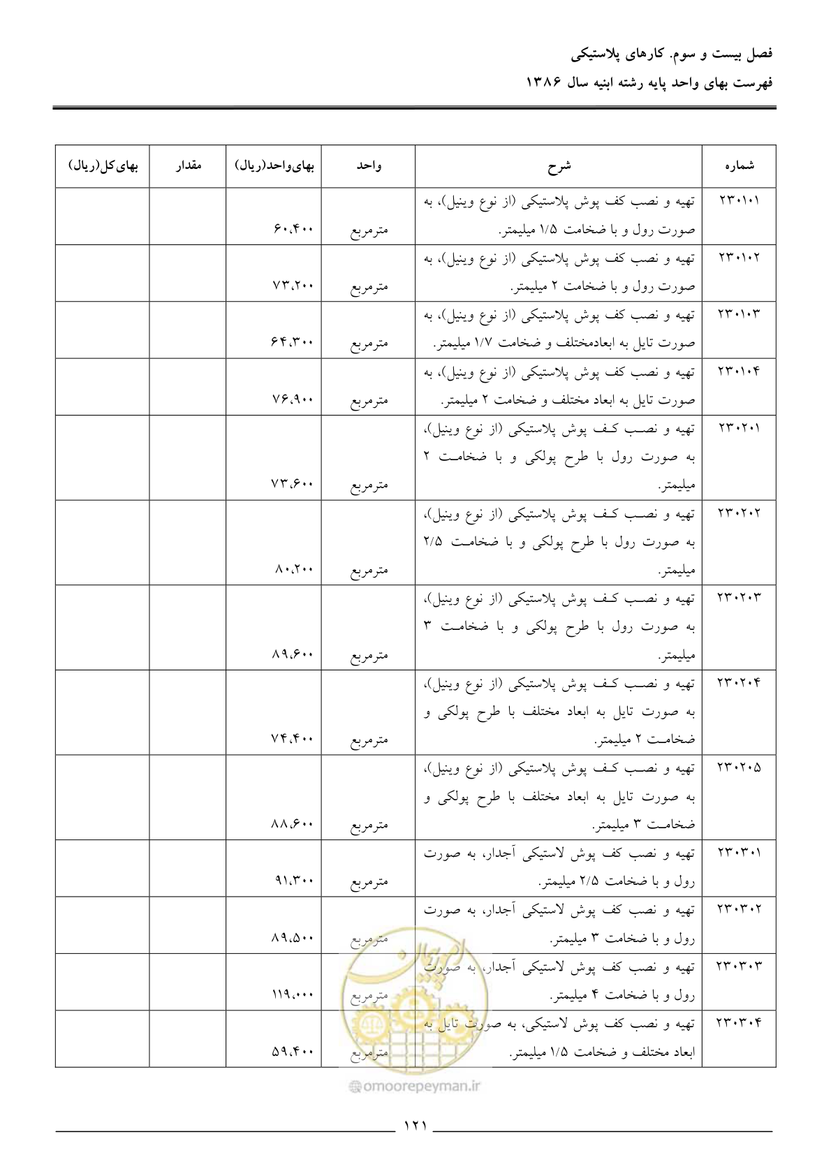 صفحه 124 از 166