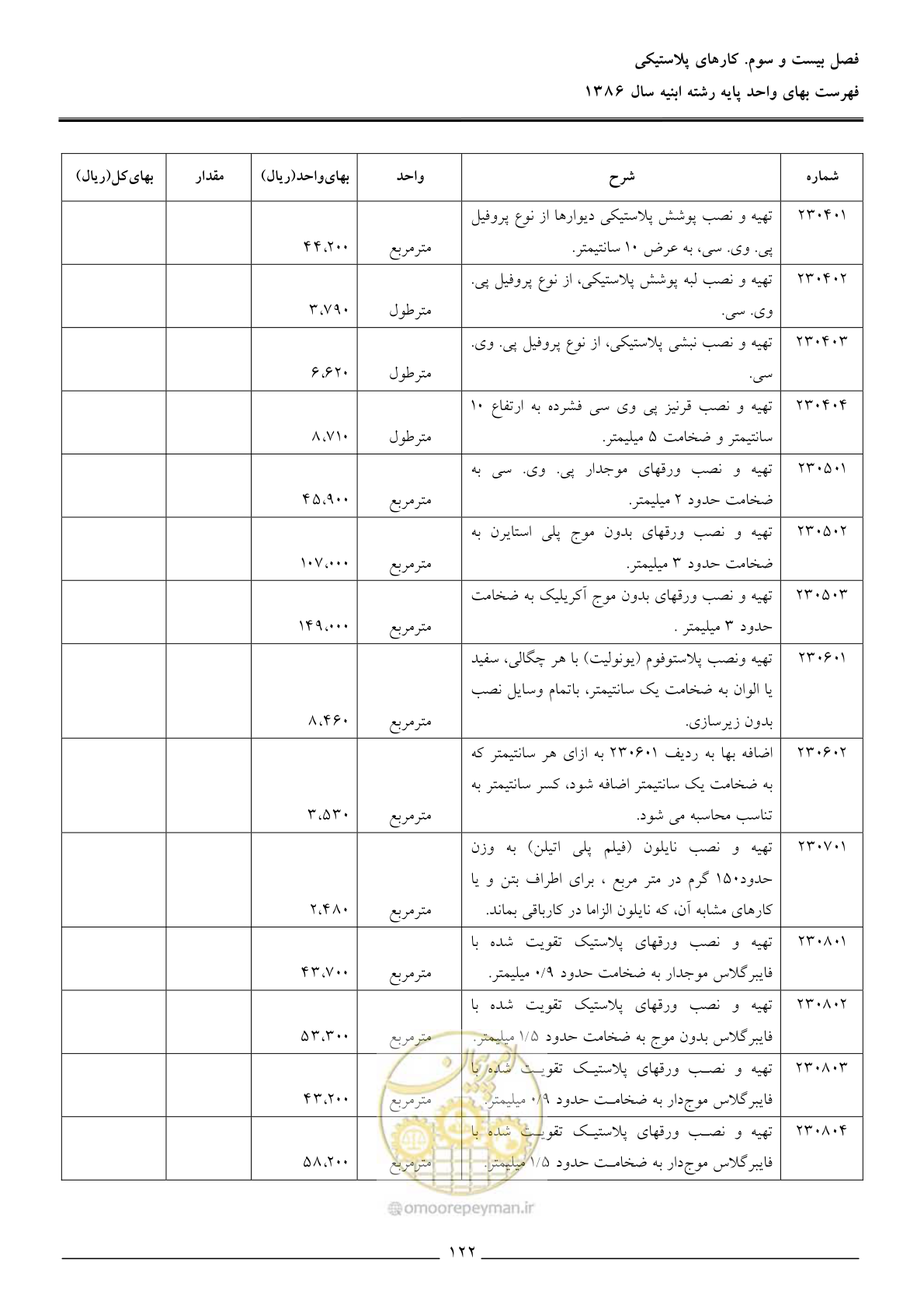 صفحه 125 از 166