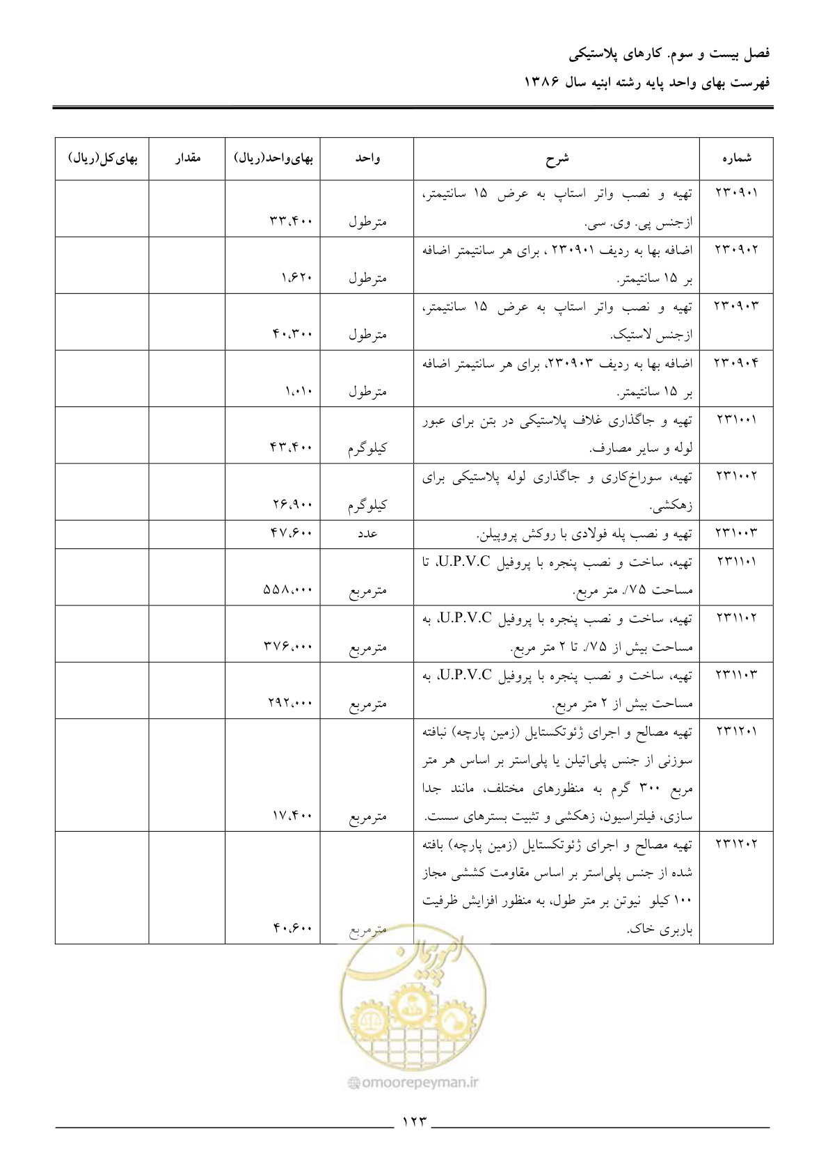 صفحه 126 از 166