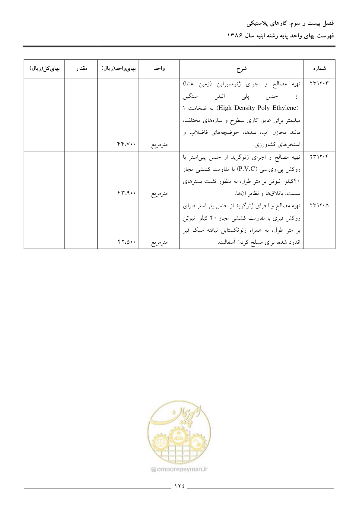 صفحه 127 از 166