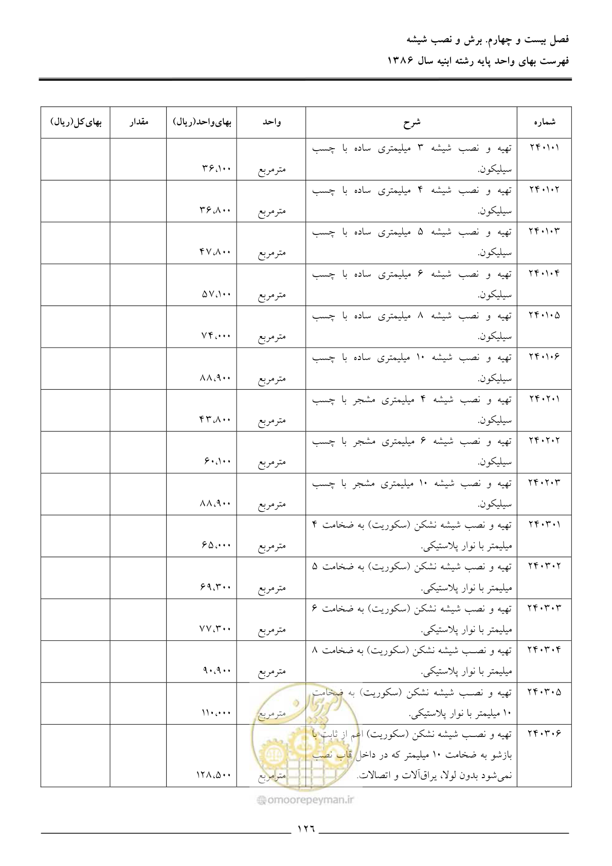 صفحه 129 از 166