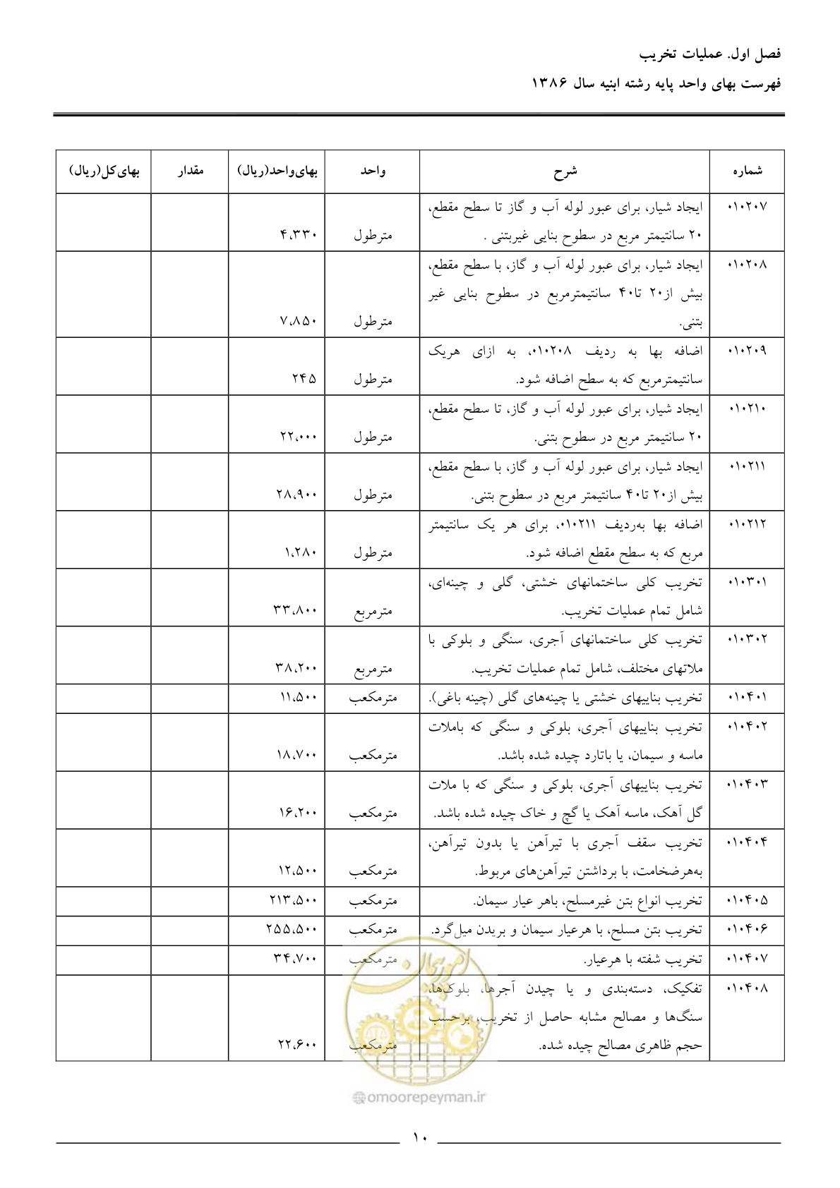 صفحه 13 از 166