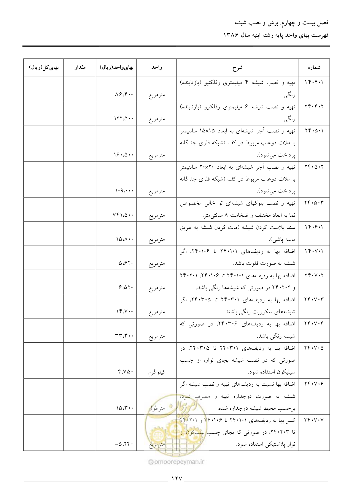 صفحه 130 از 166