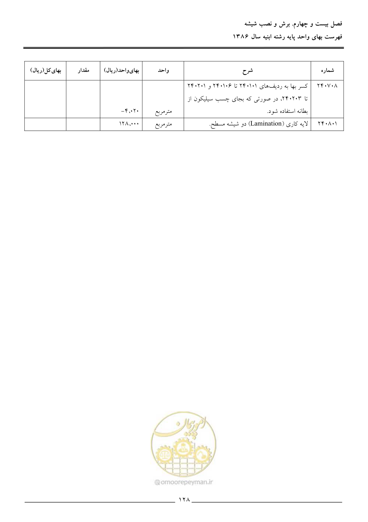 صفحه 131 از 166