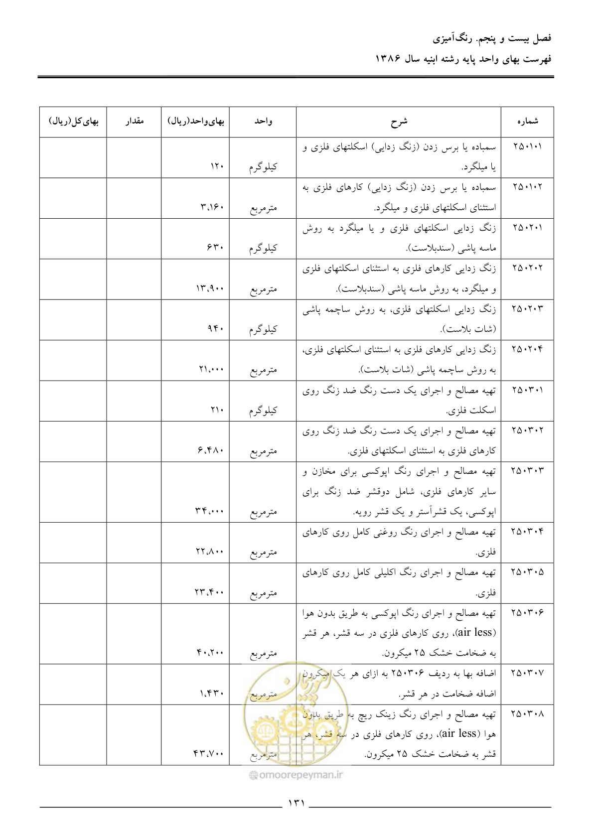 صفحه 134 از 166