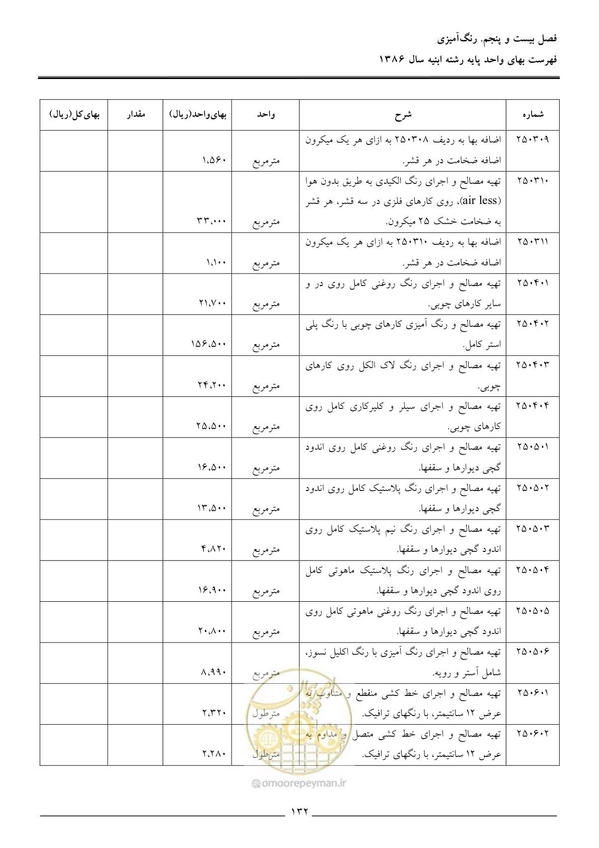 صفحه 135 از 166