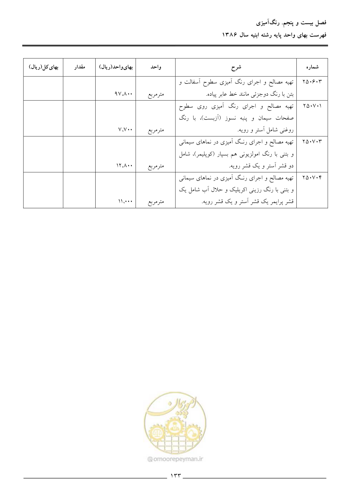 صفحه 136 از 166