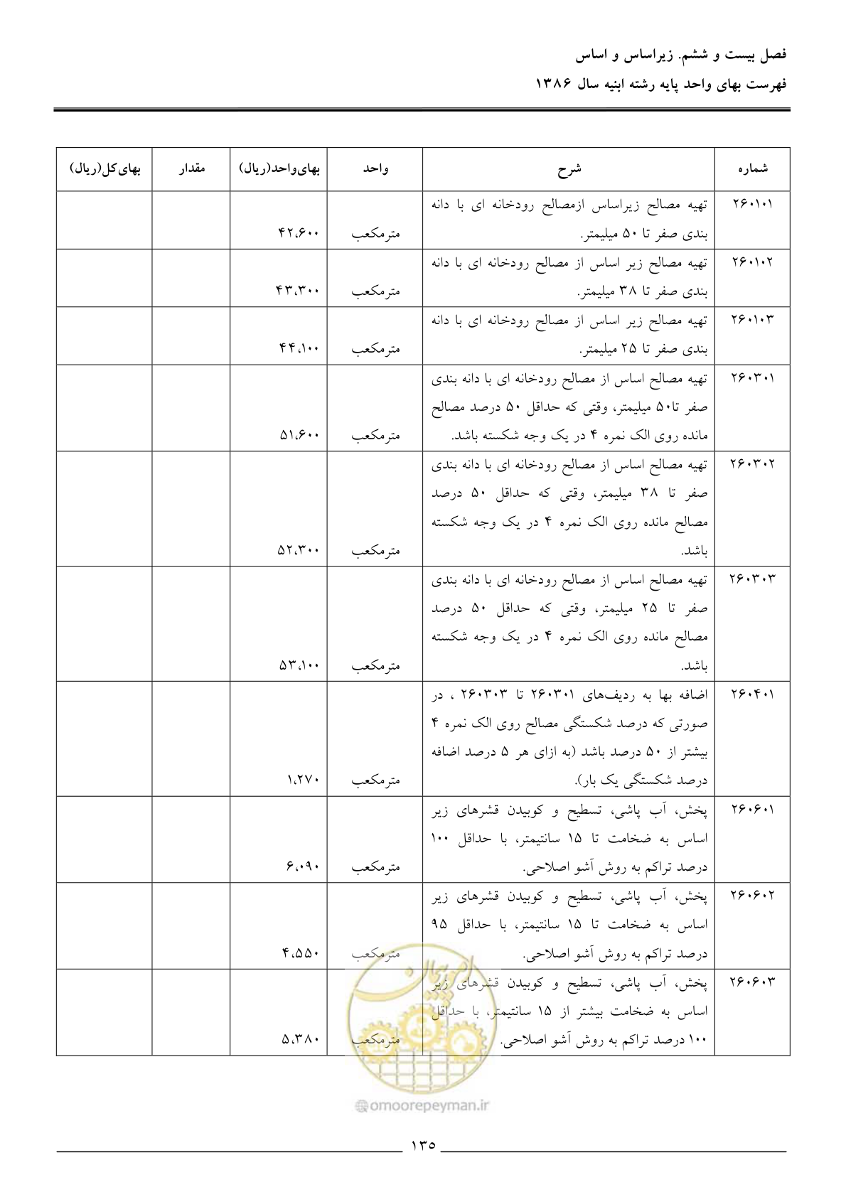صفحه 138 از 166