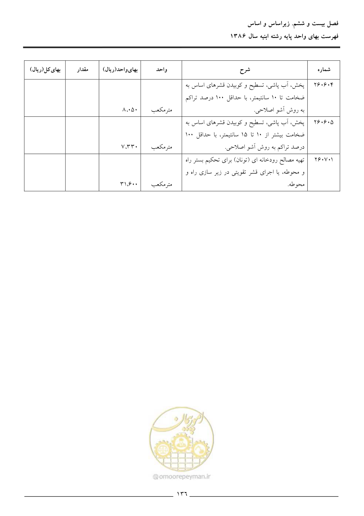 صفحه 139 از 166