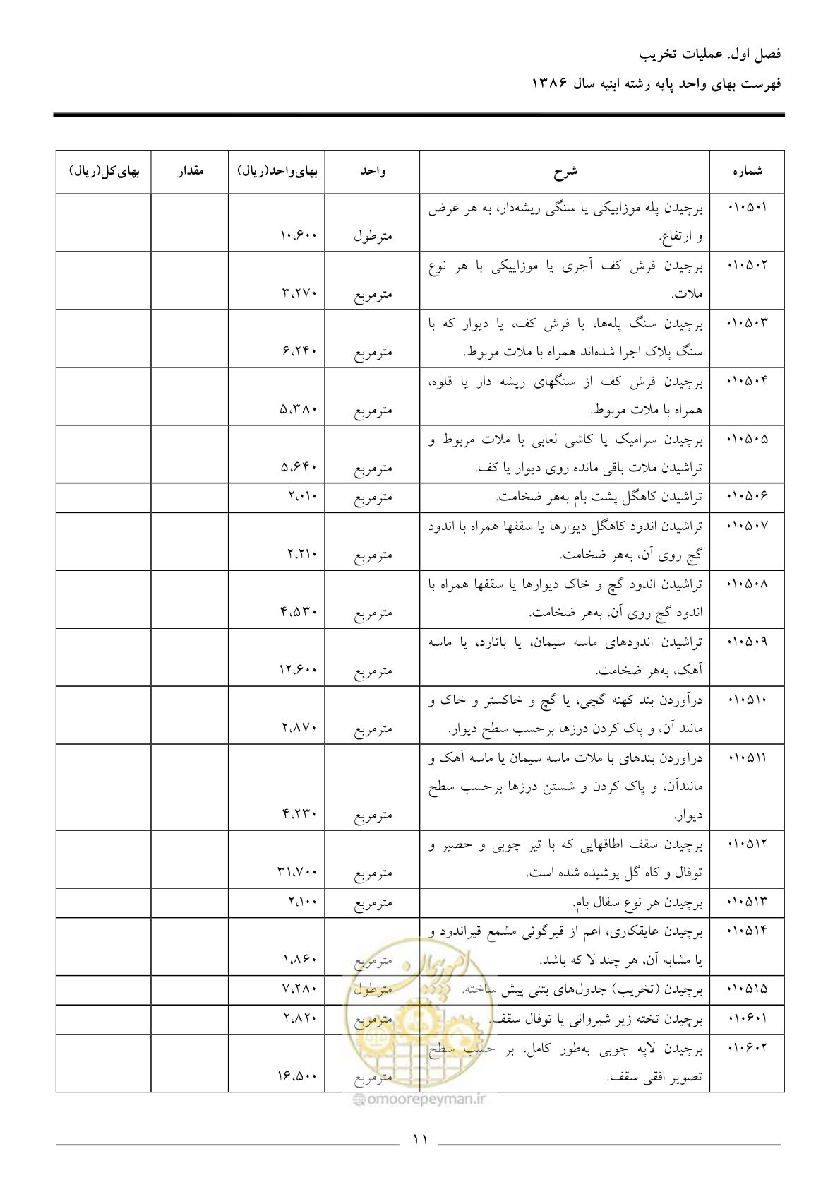 صفحه 14 از 166