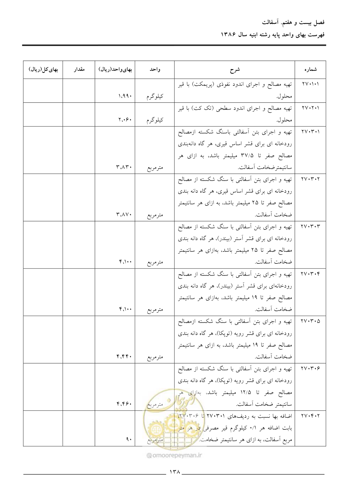 صفحه 141 از 166