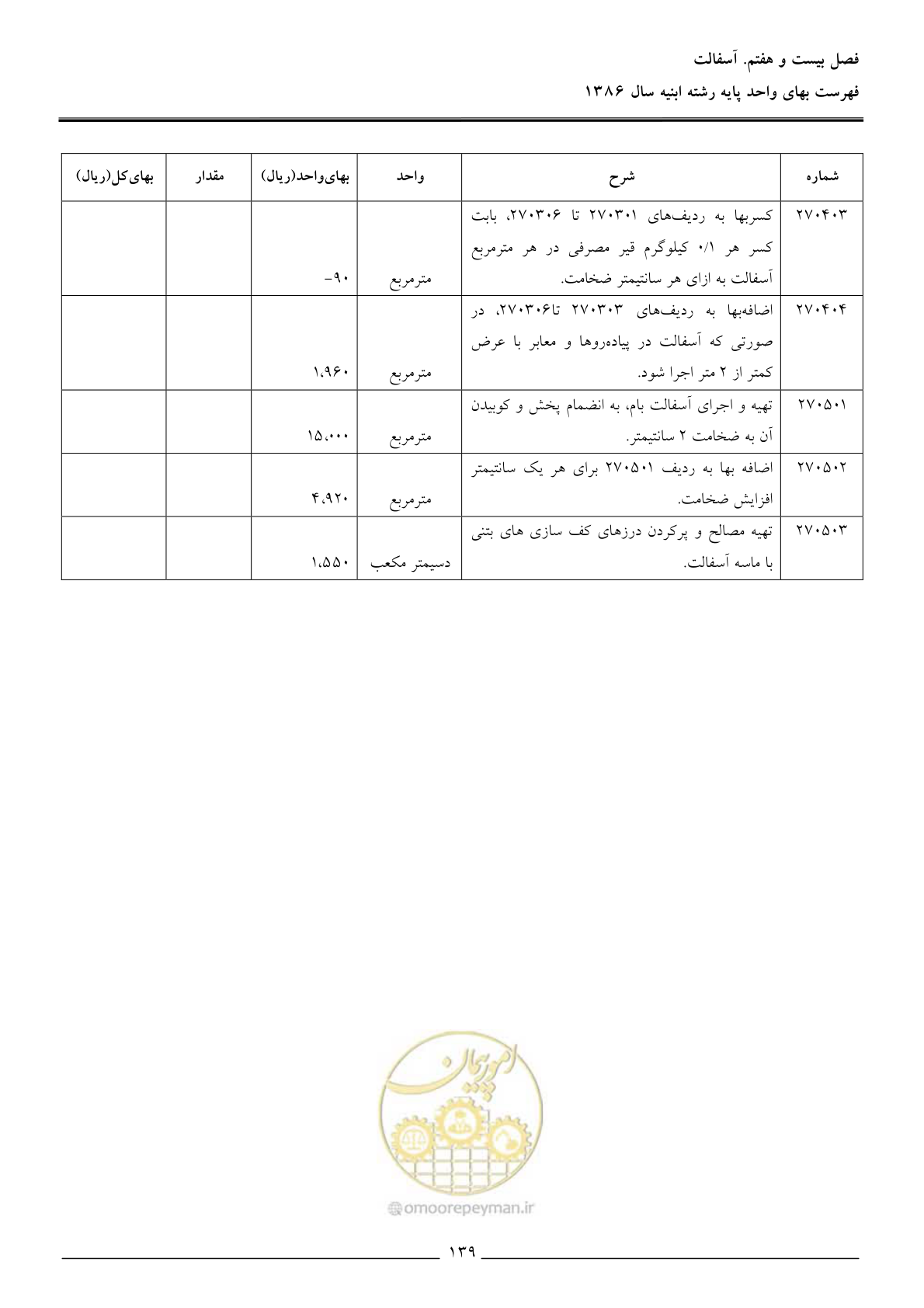 صفحه 142 از 166