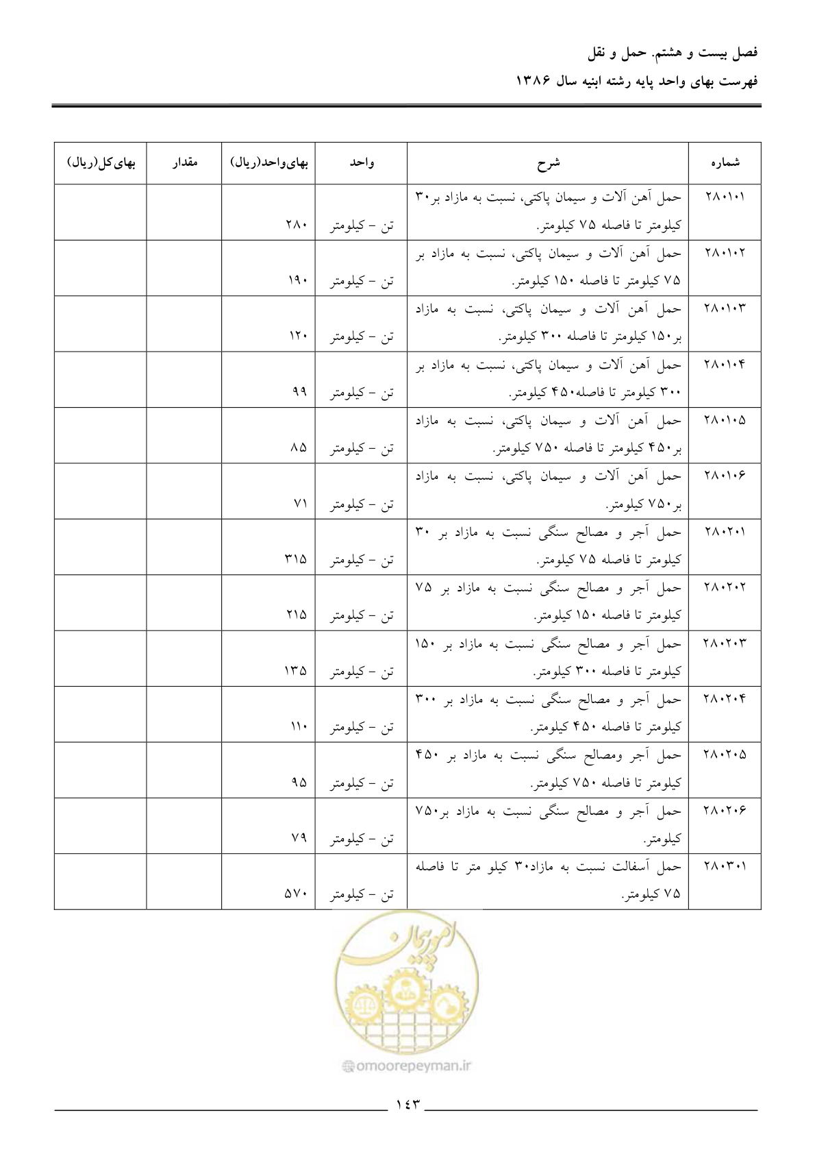 صفحه 146 از 166