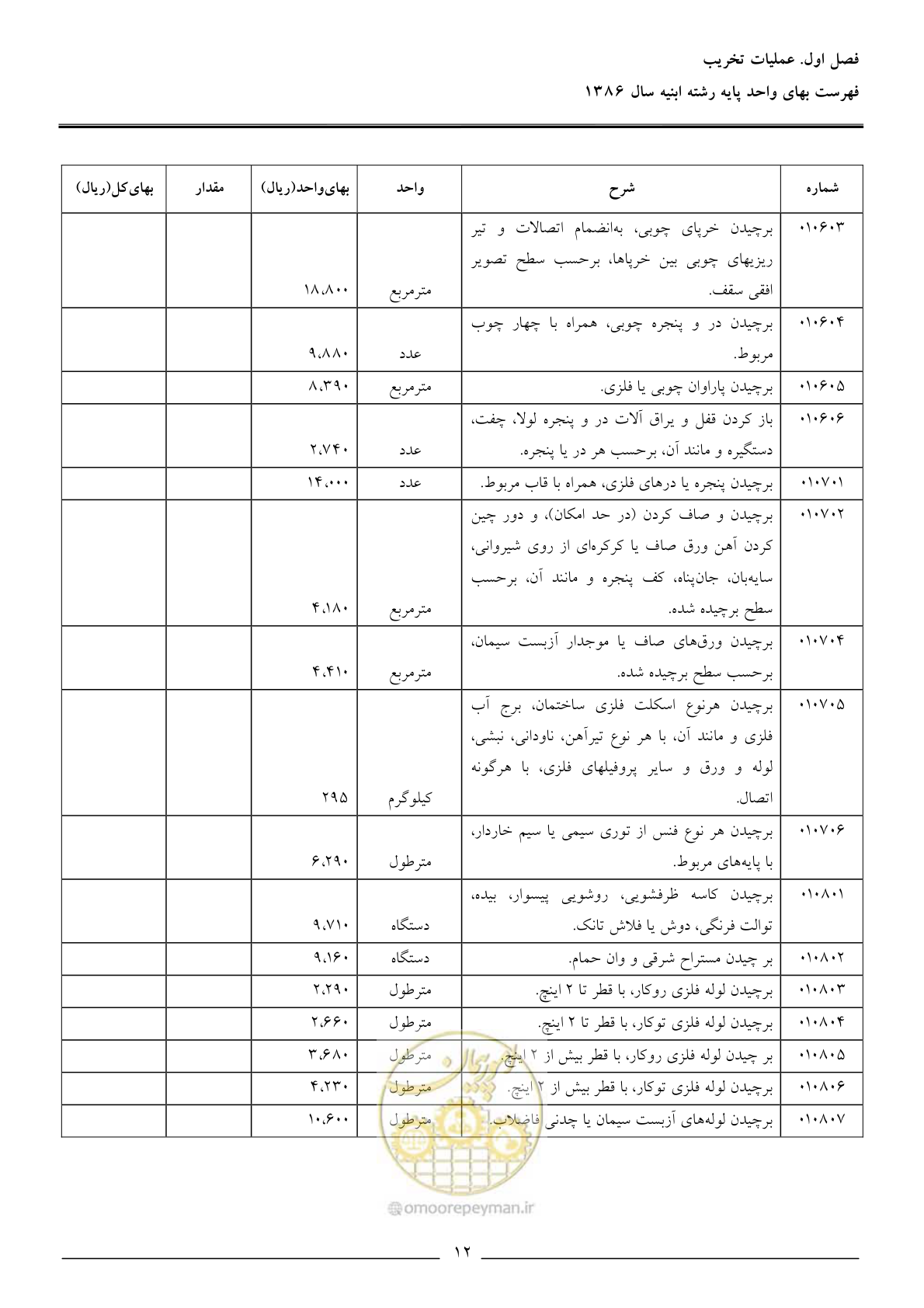 صفحه 15 از 166