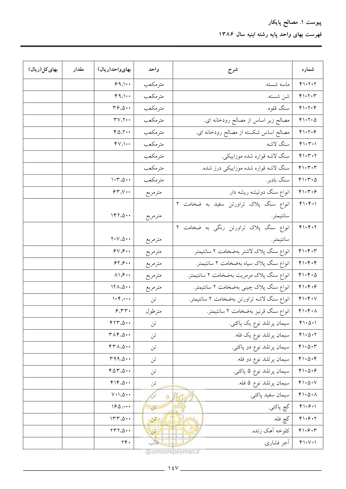 صفحه 150 از 166