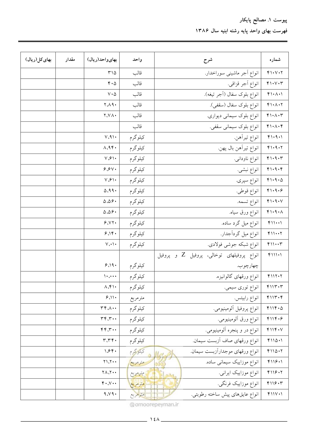 صفحه 151 از 166