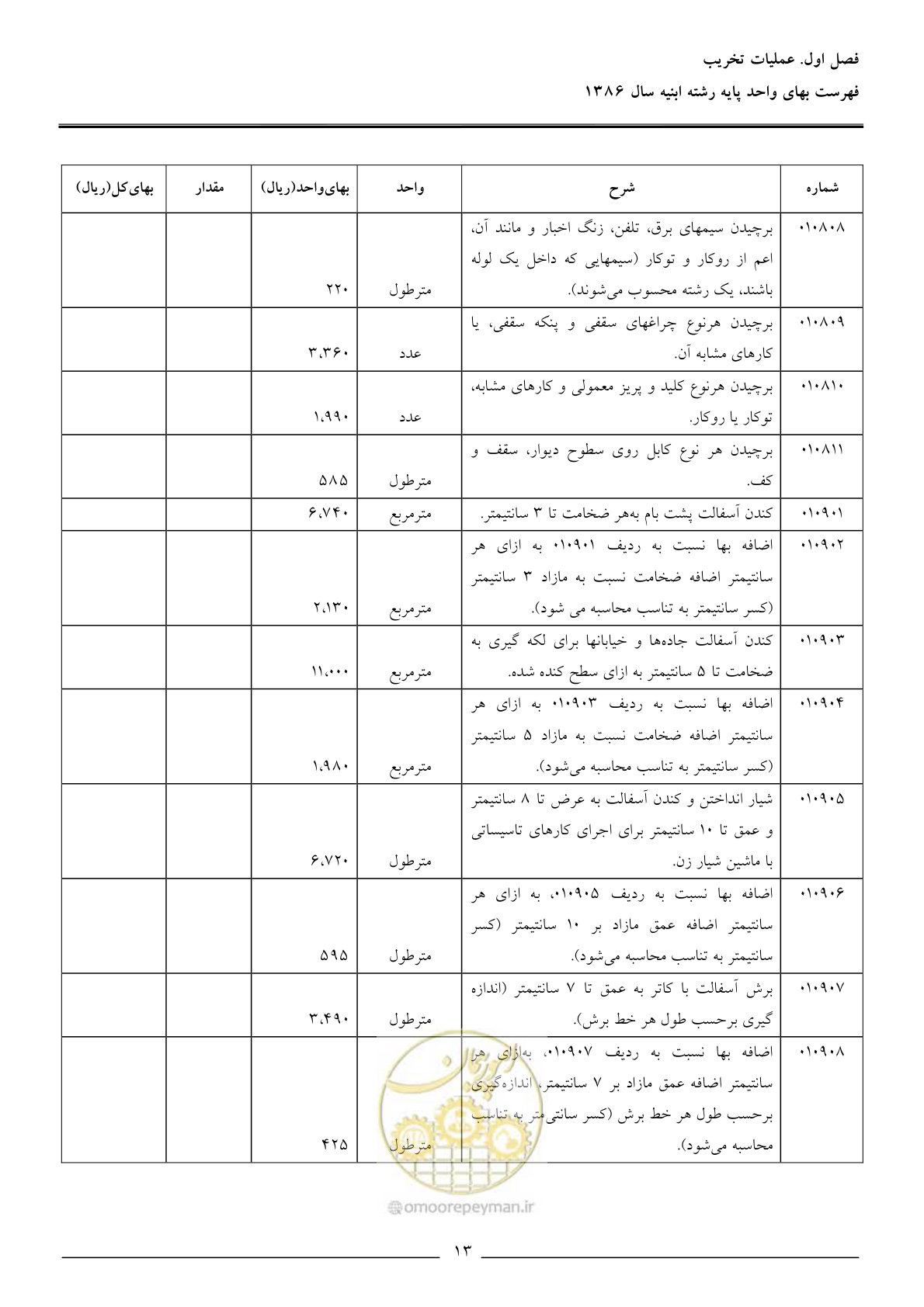 صفحه 16 از 166