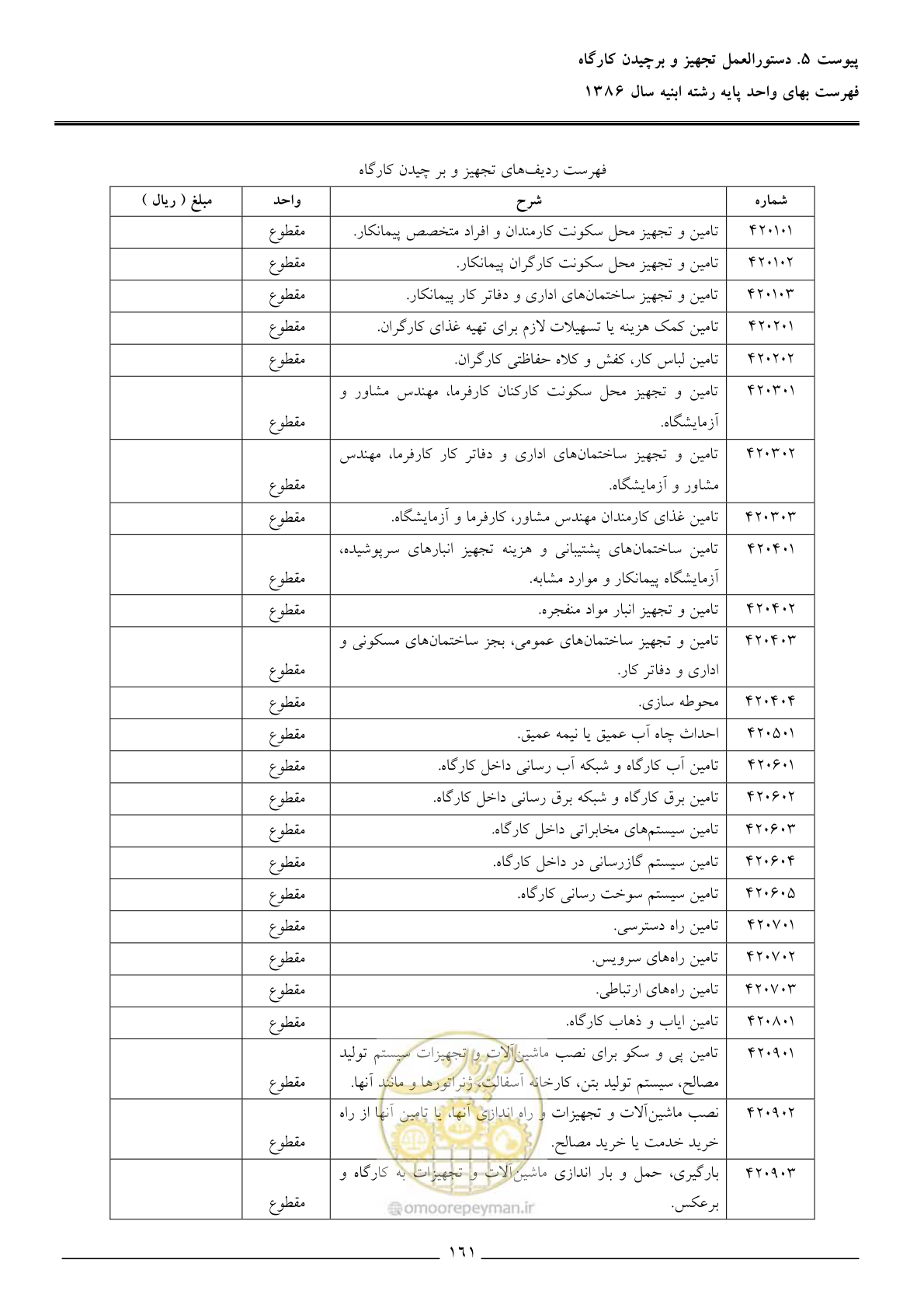 صفحه 164 از 166