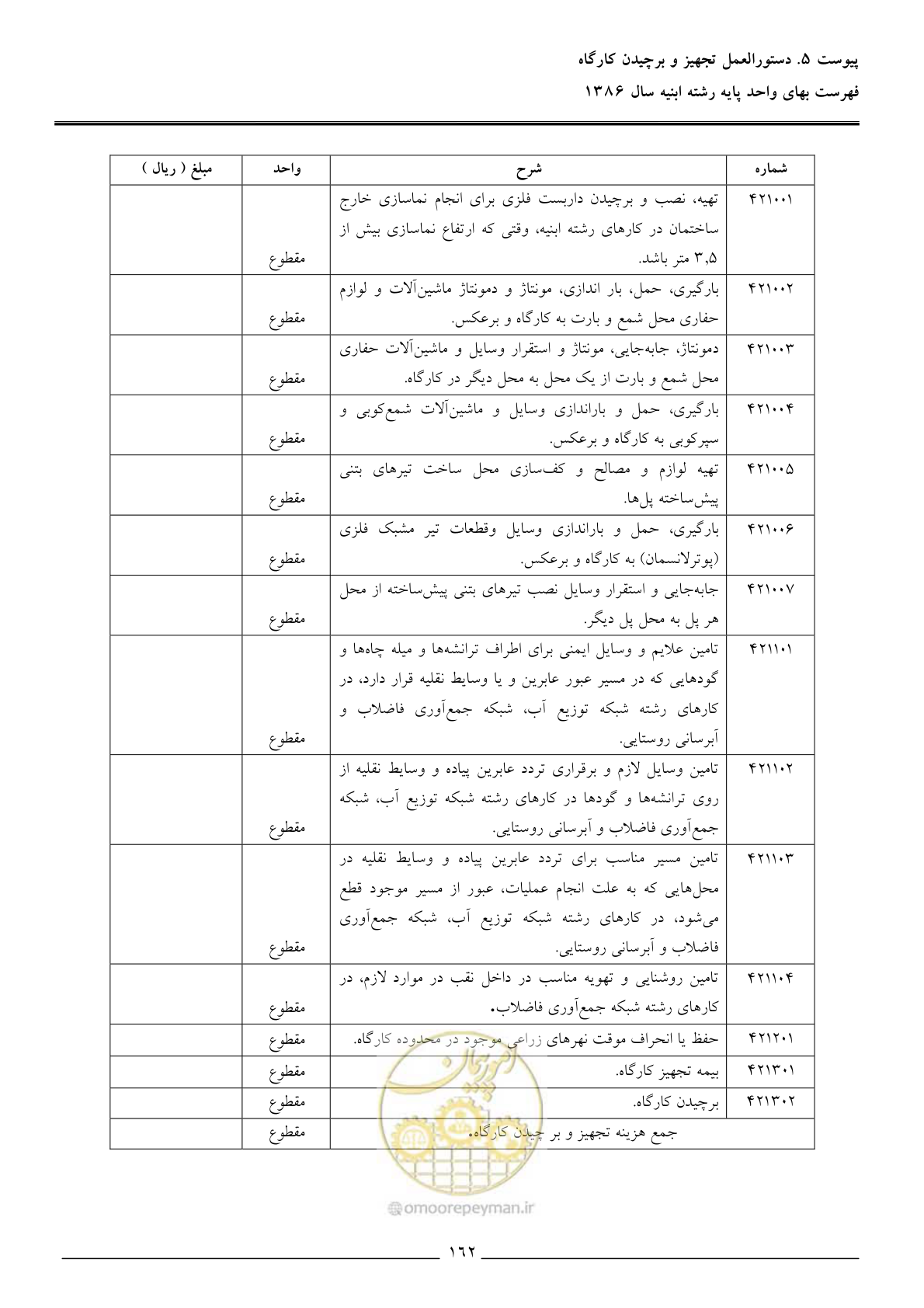 صفحه 165 از 166