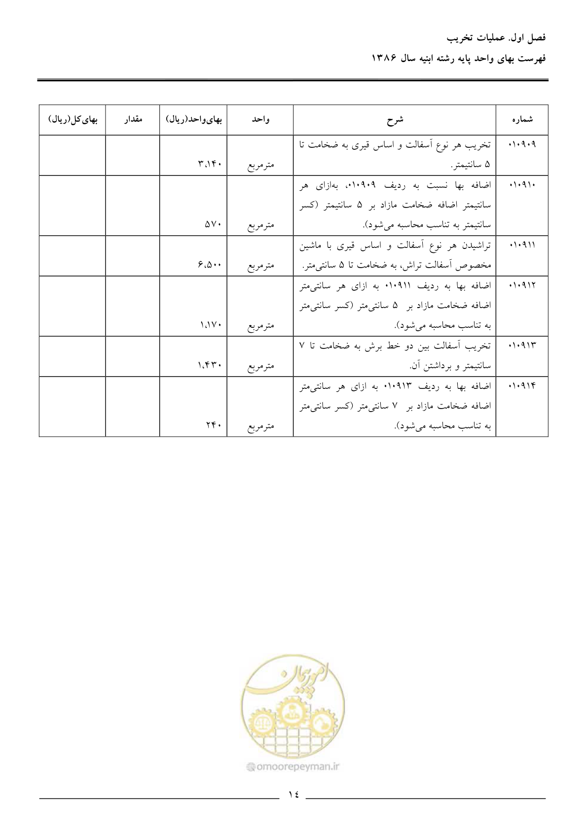 صفحه 17 از 166