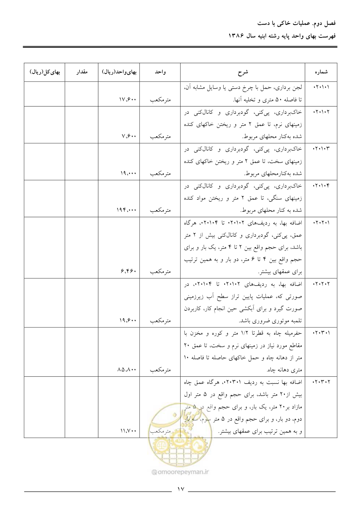 صفحه 20 از 166