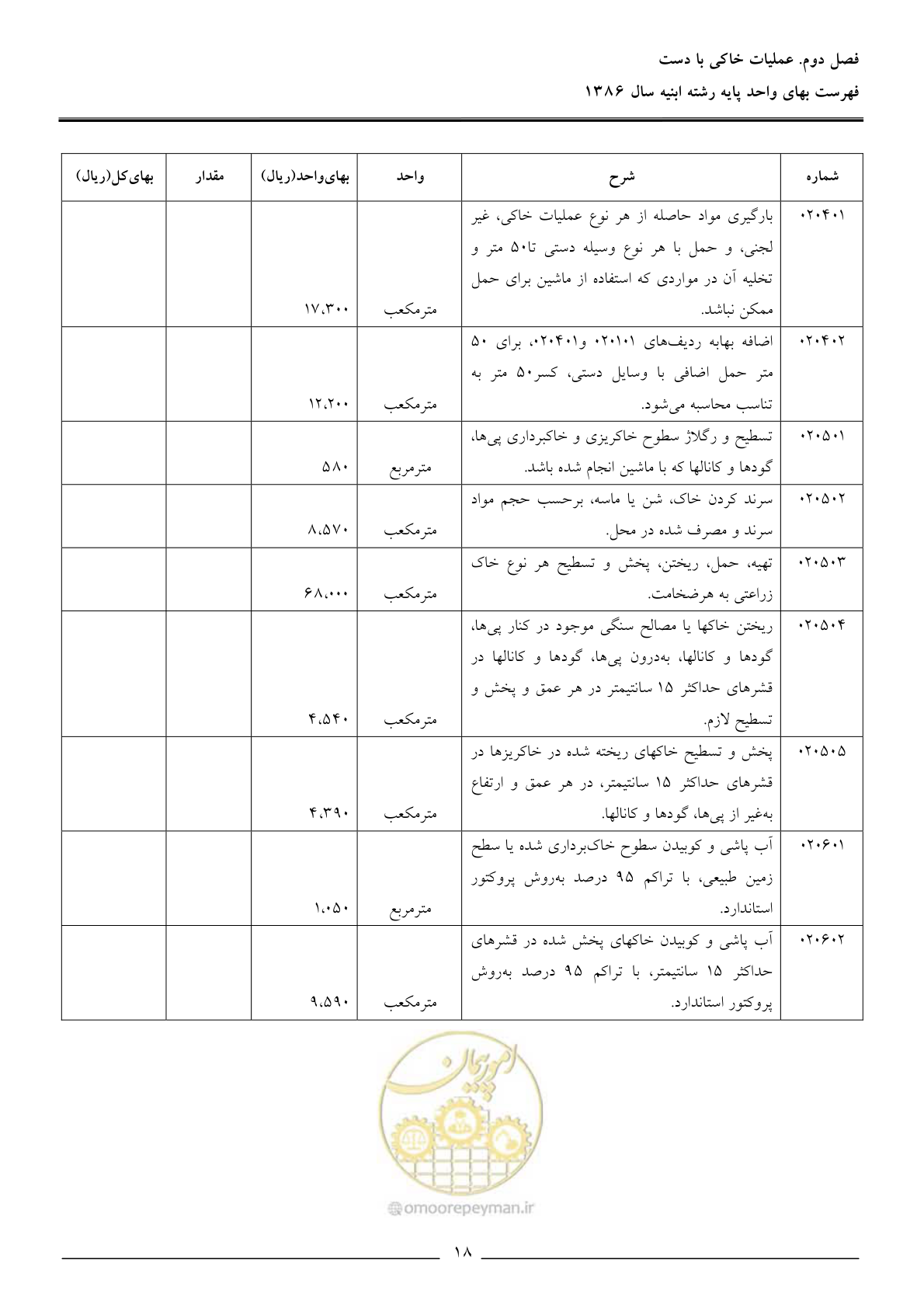 صفحه 21 از 166