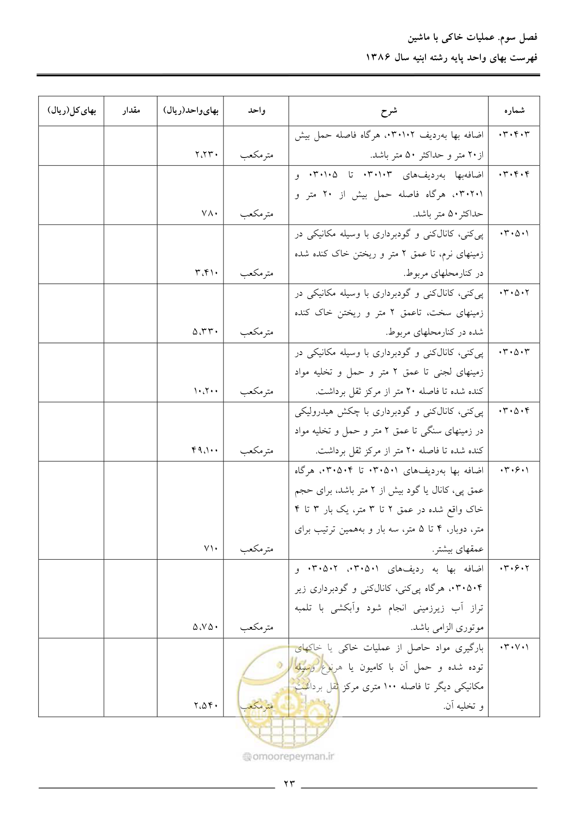 صفحه 26 از 166