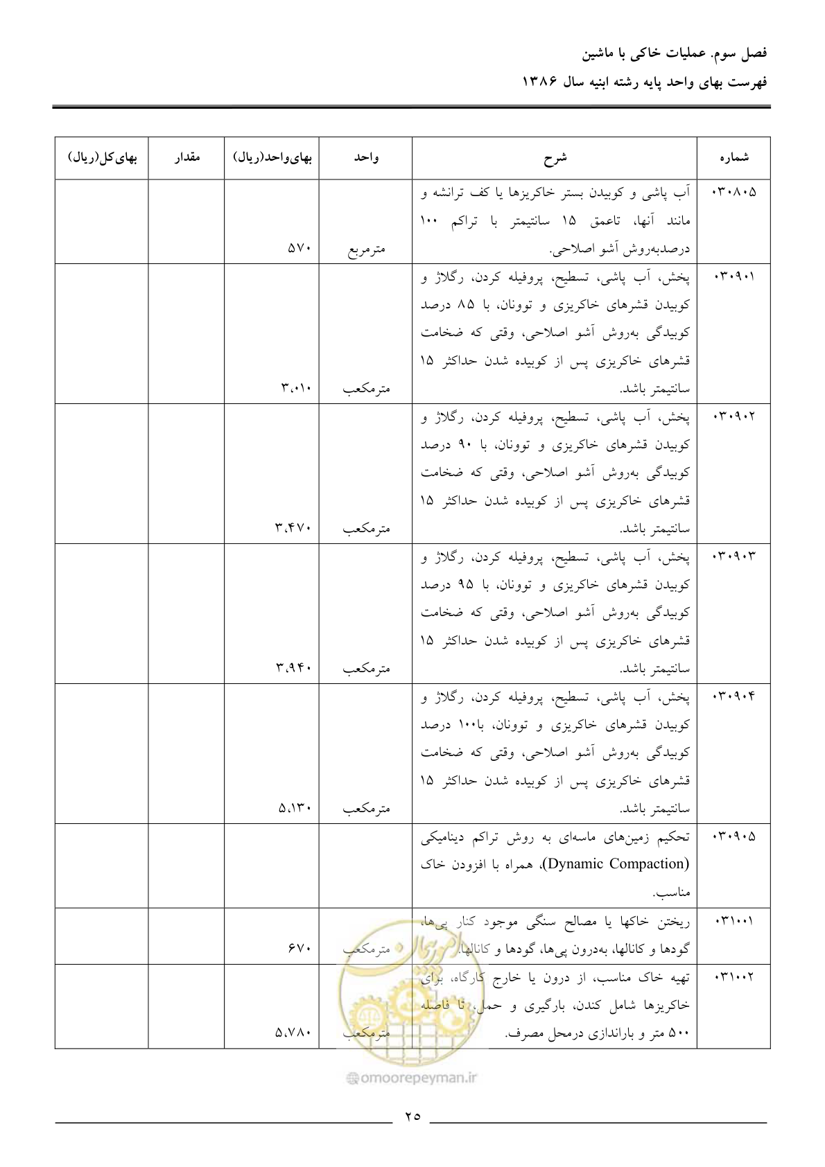 صفحه 28 از 166
