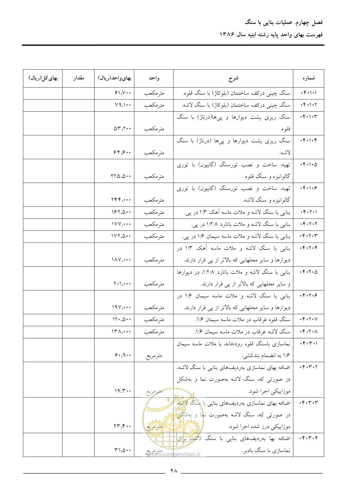صفحه 31 از 166