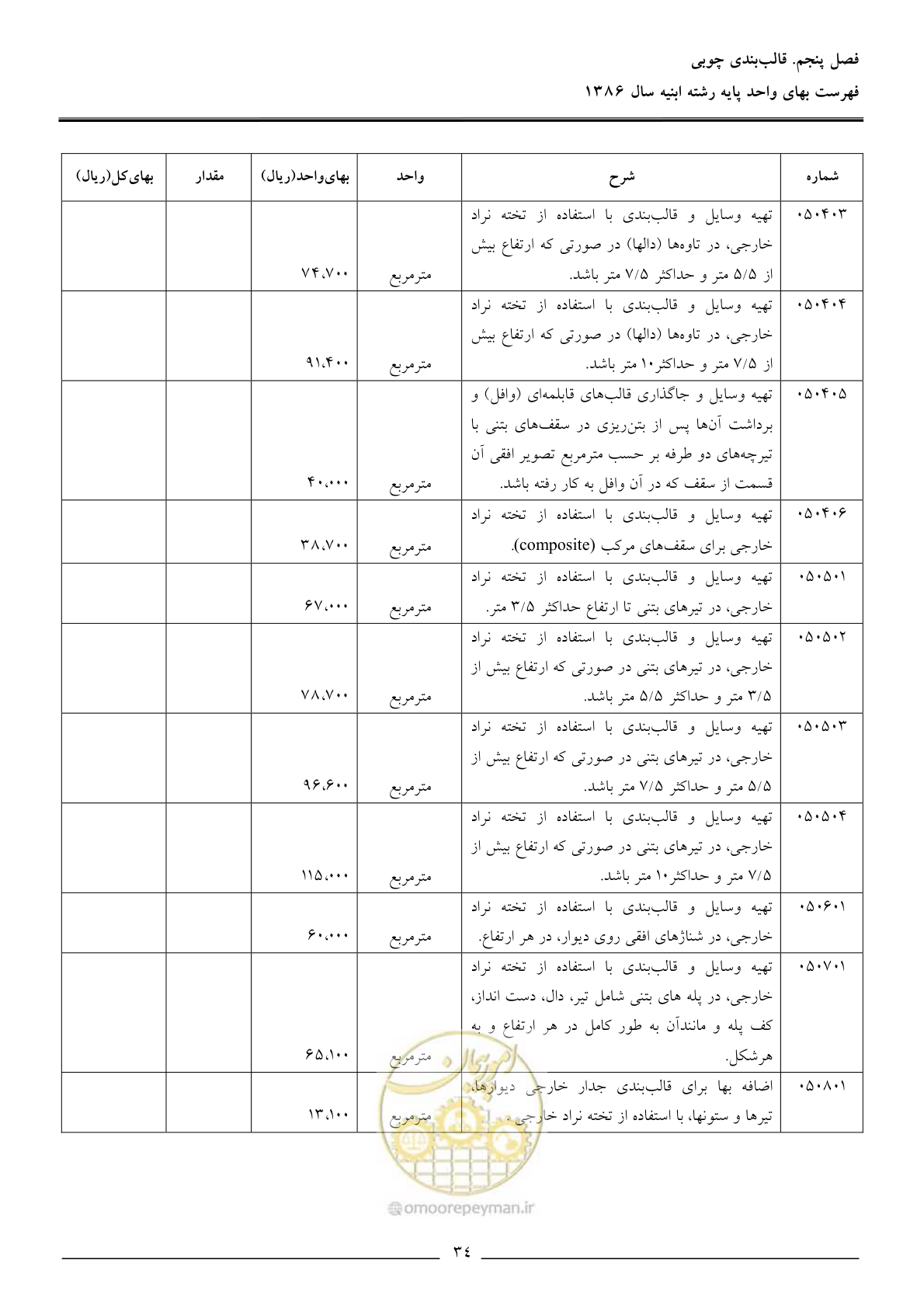 صفحه 37 از 166