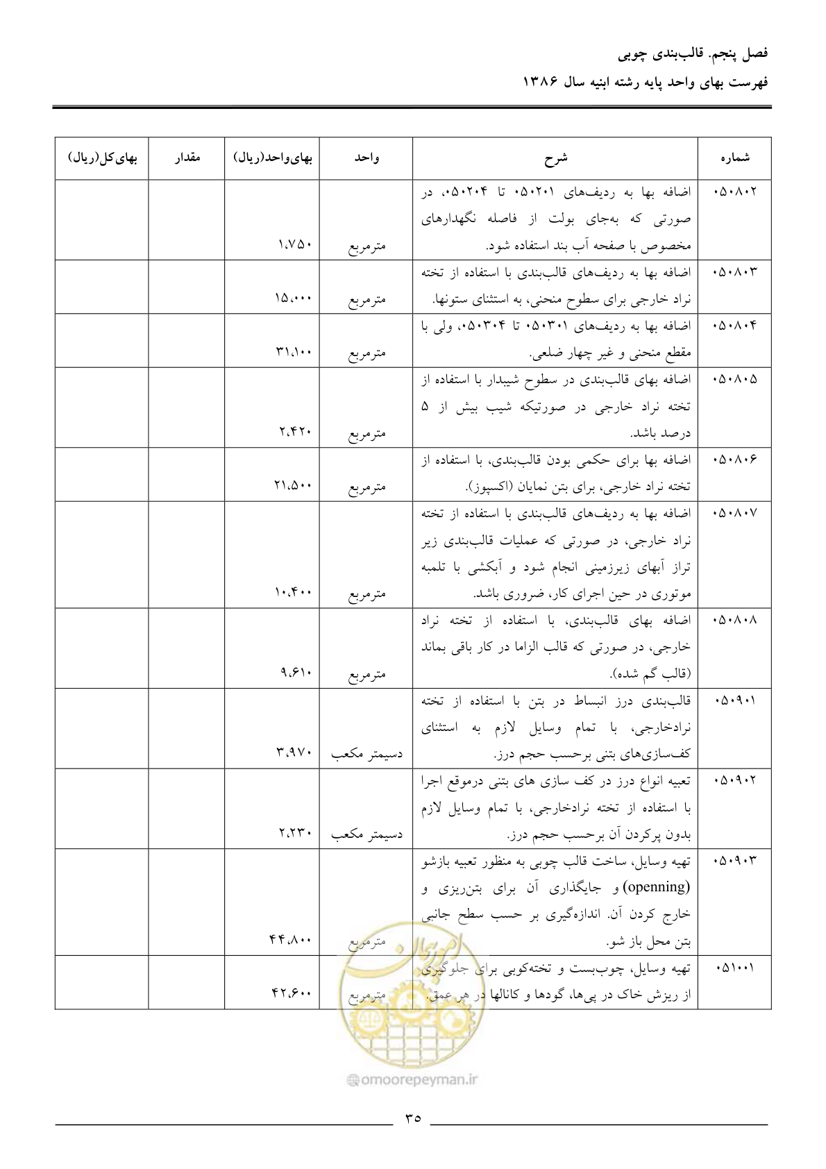 صفحه 38 از 166