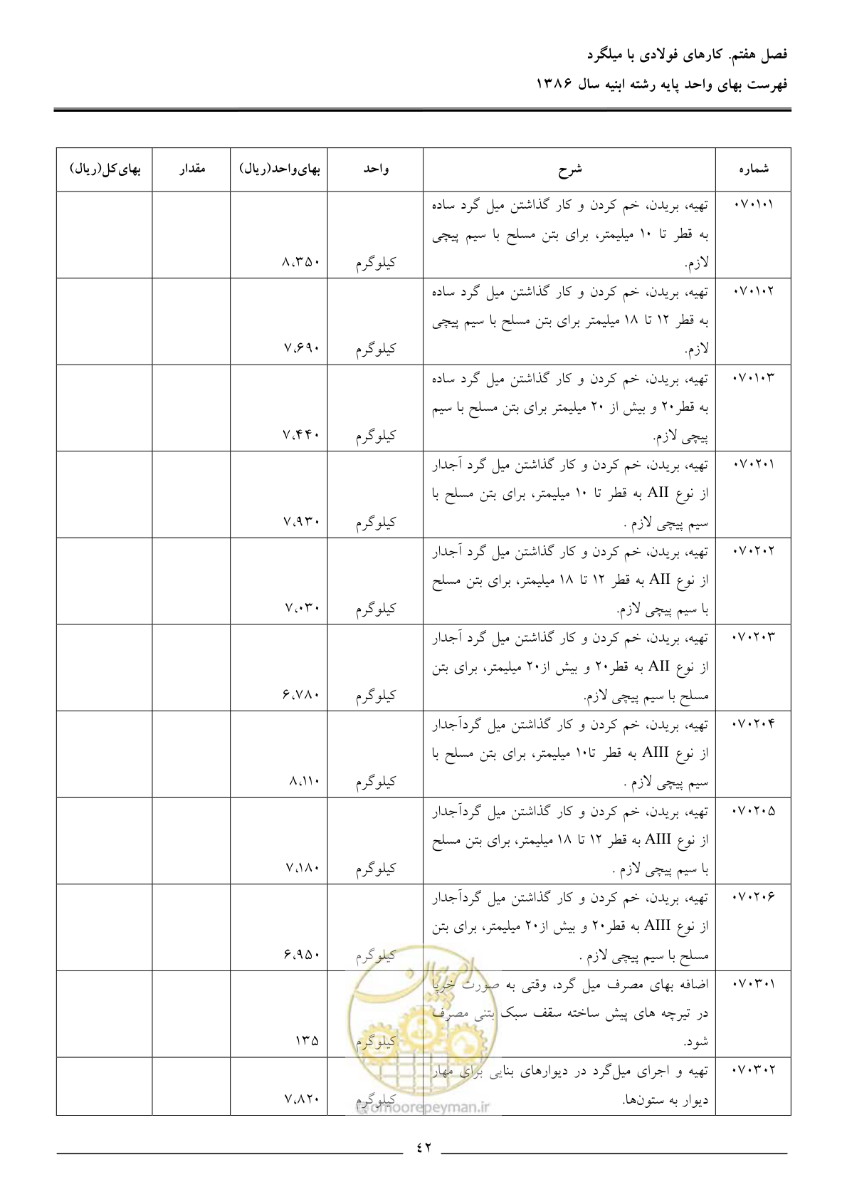 صفحه 45 از 166