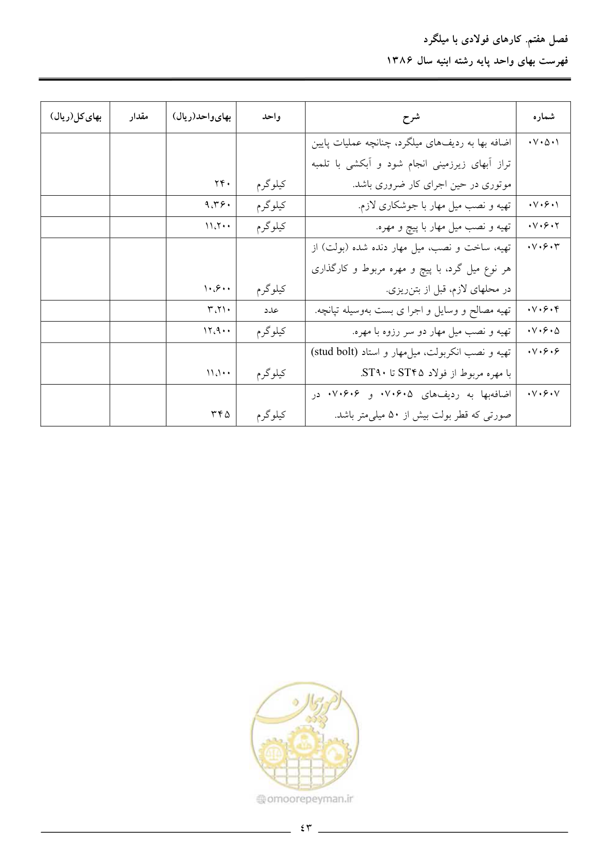 صفحه 46 از 166