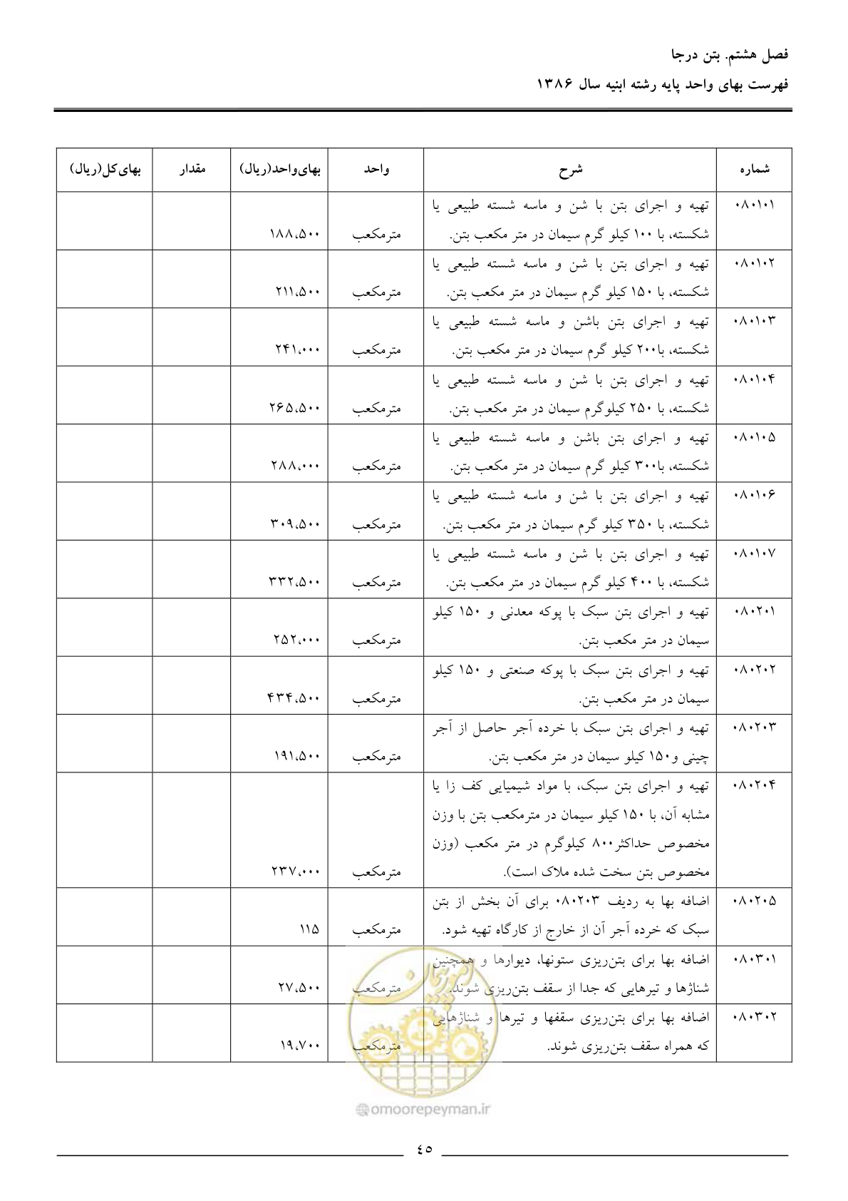 صفحه 48 از 166