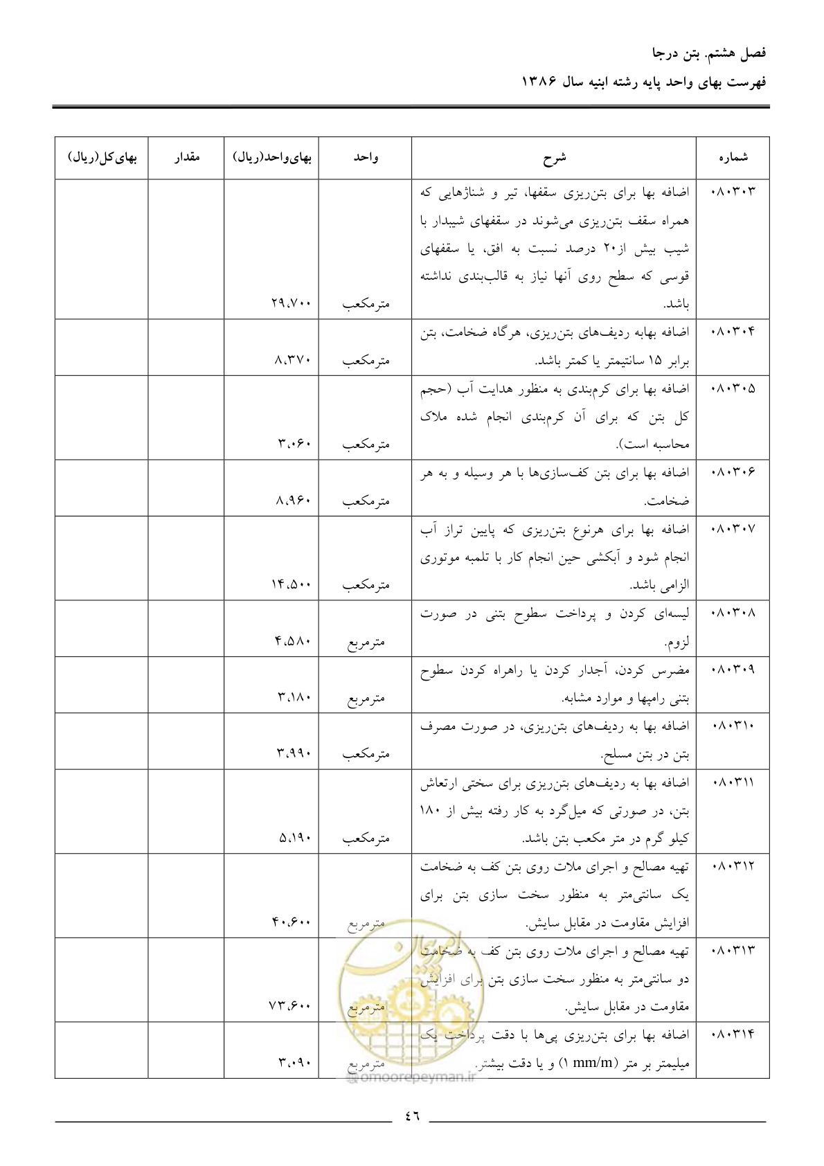 صفحه 49 از 166
