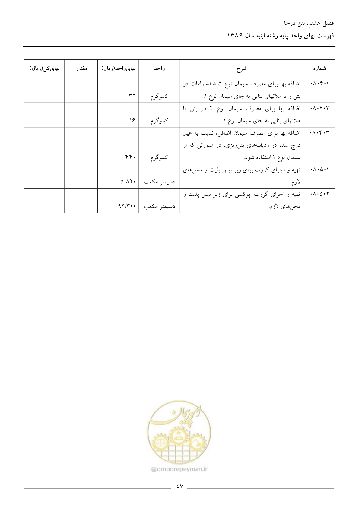 صفحه 50 از 166