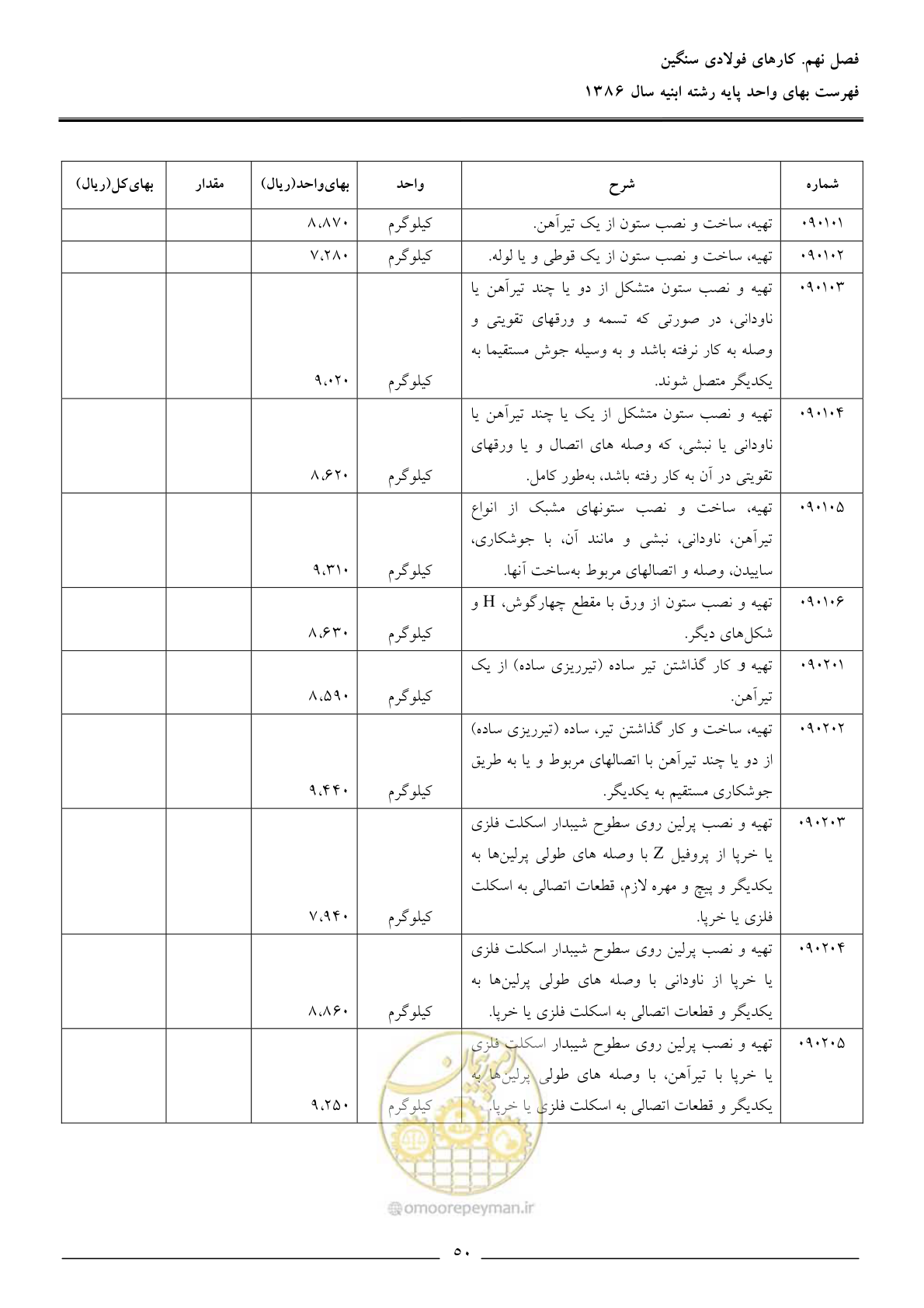 صفحه 53 از 166