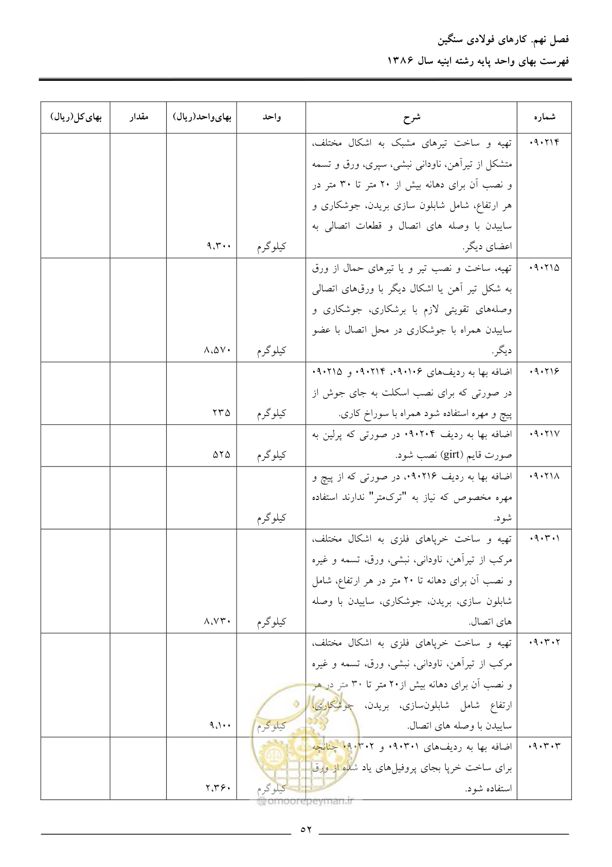 صفحه 55 از 166