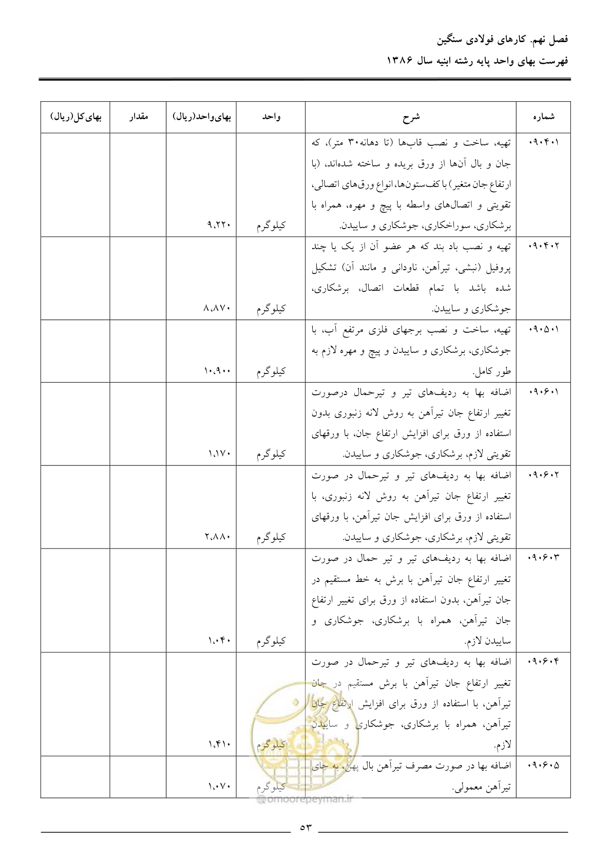 صفحه 56 از 166