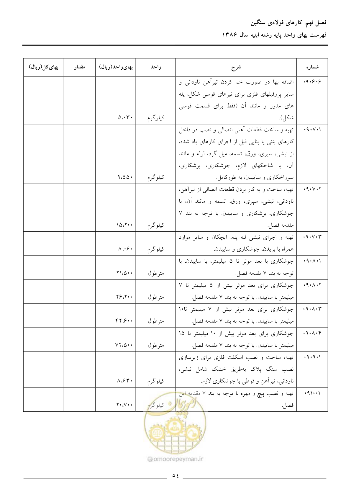 صفحه 57 از 166