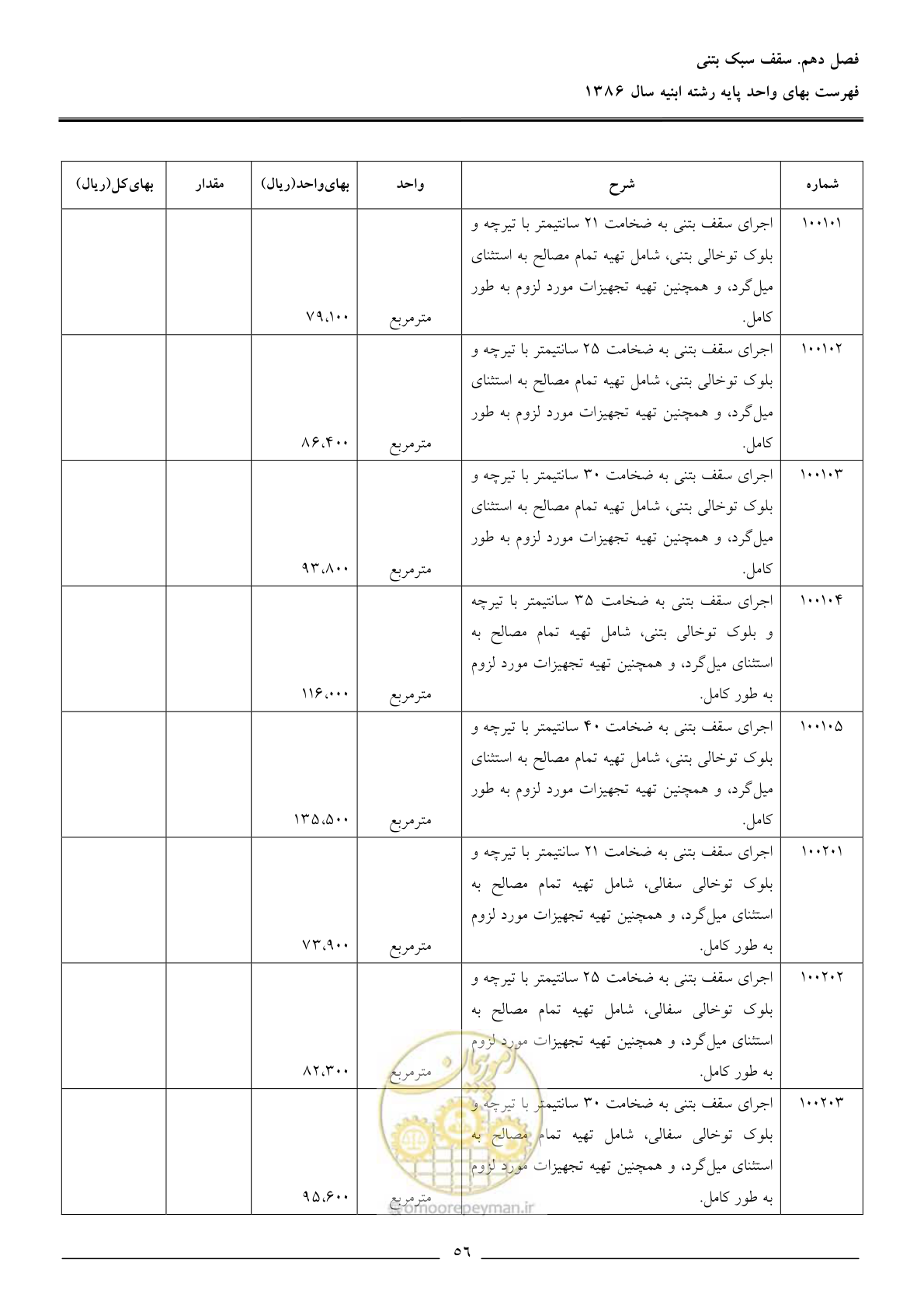 صفحه 59 از 166