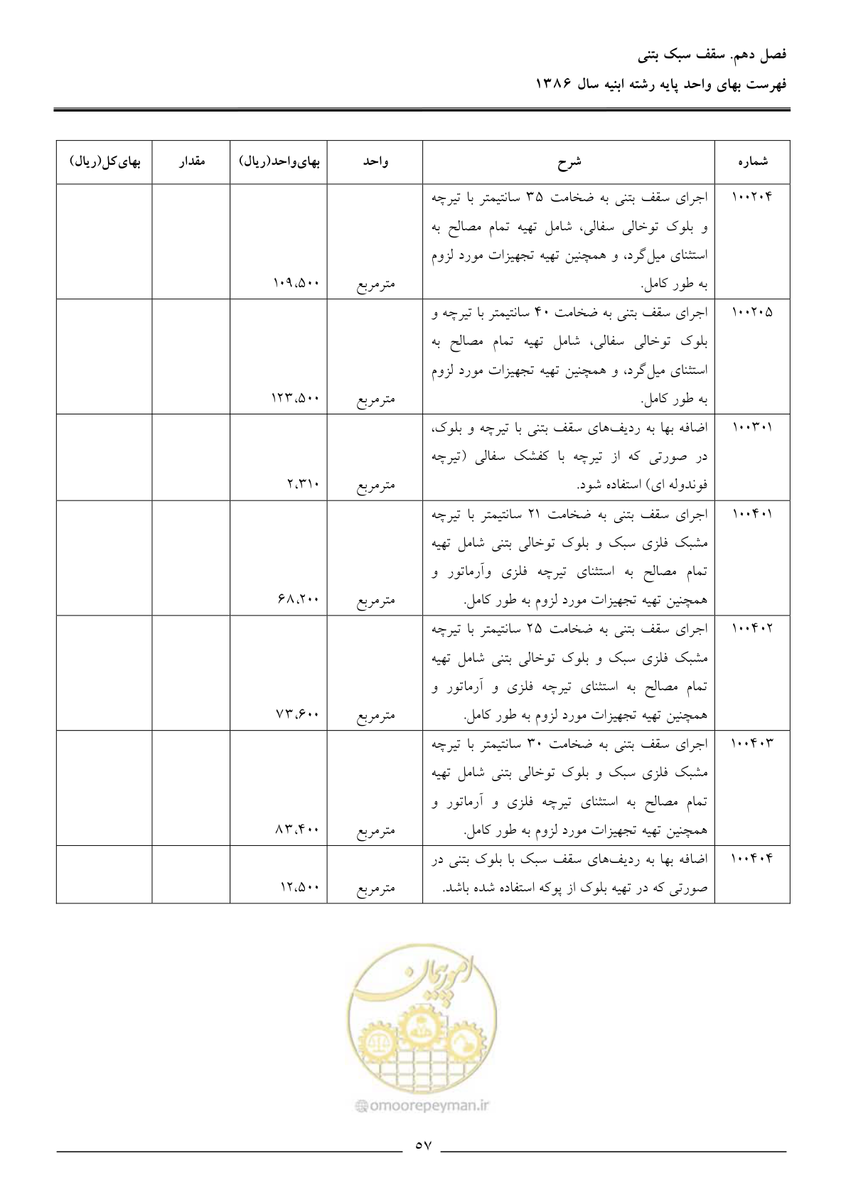 صفحه 60 از 166