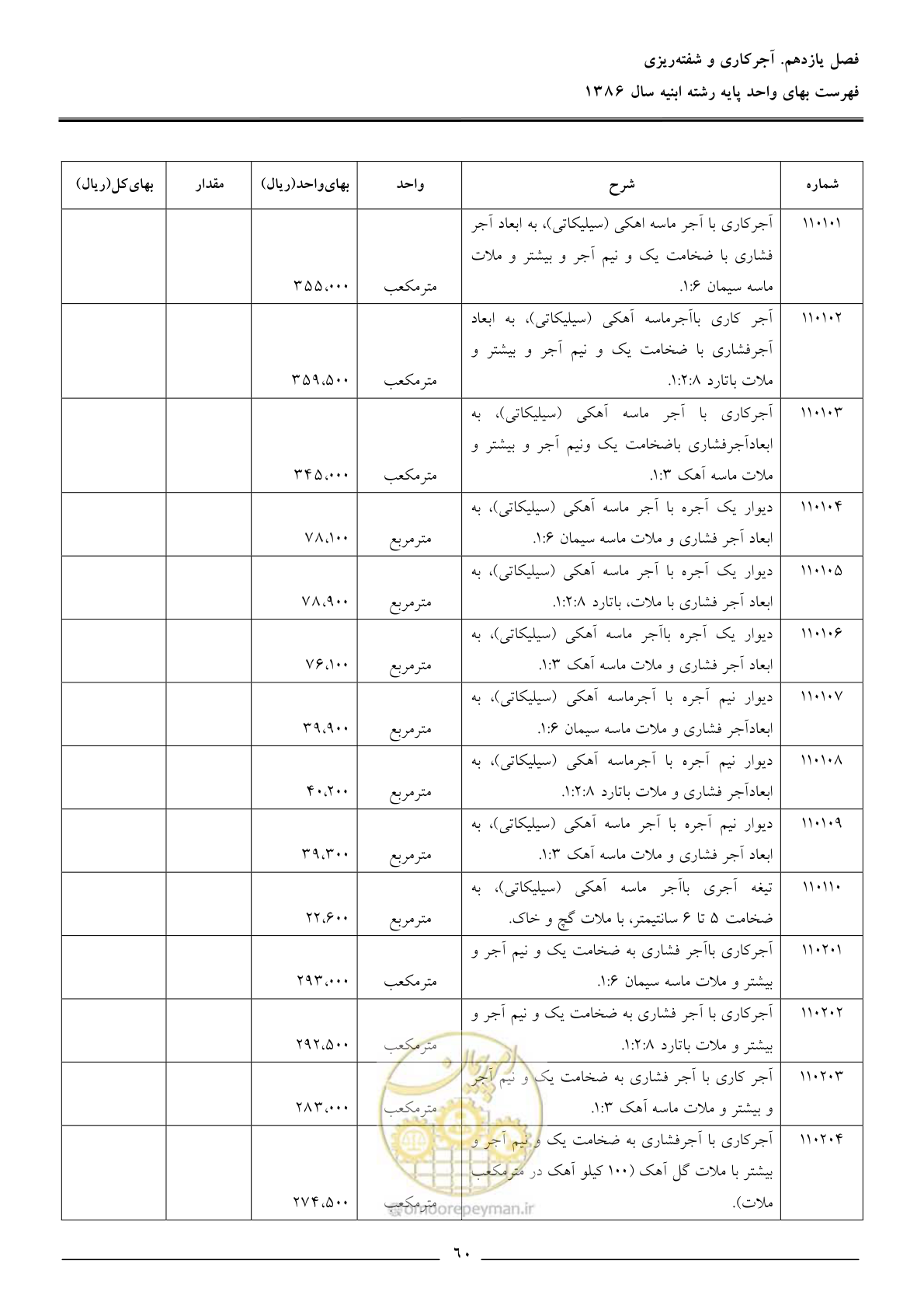 صفحه 63 از 166