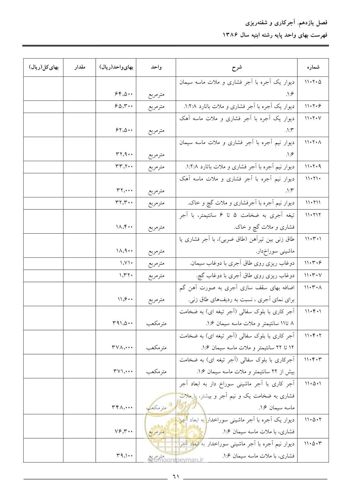 صفحه 64 از 166