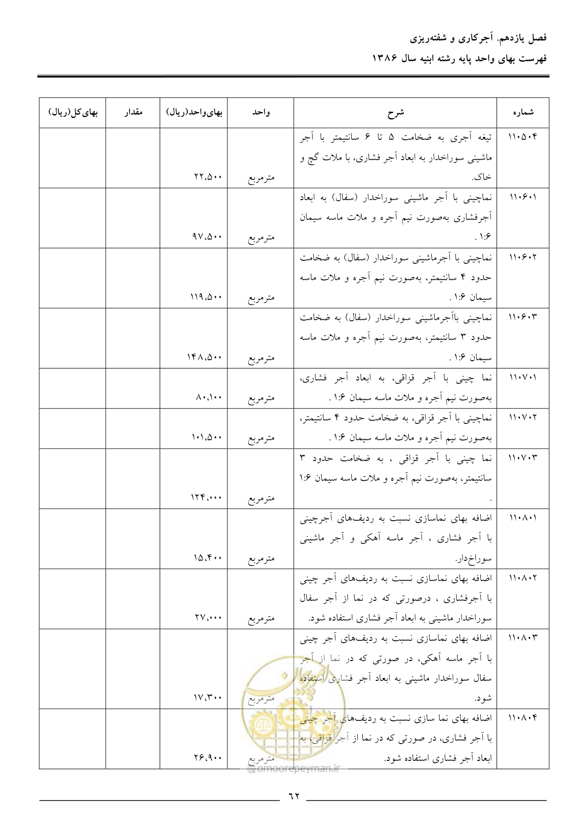 صفحه 65 از 166
