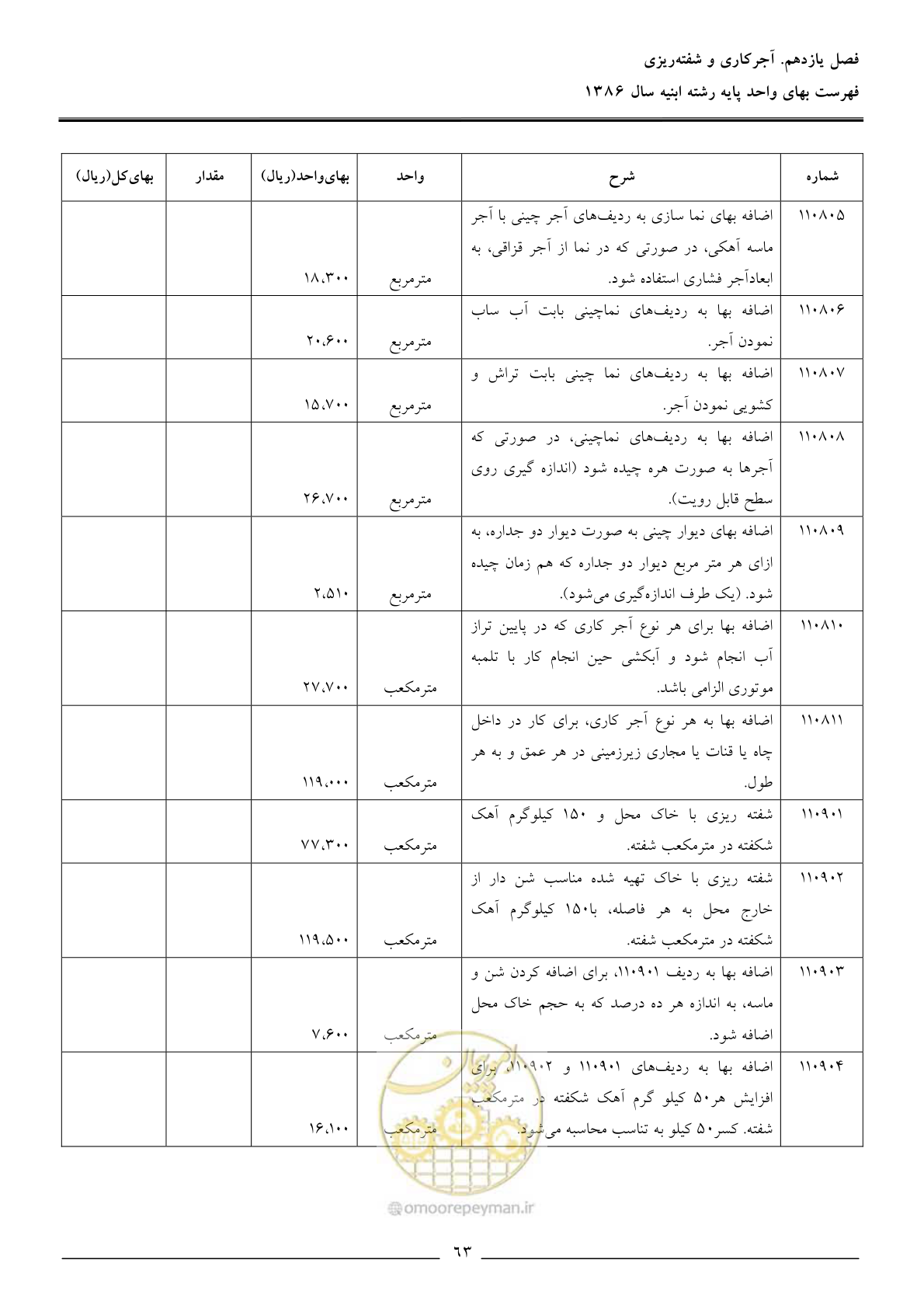 صفحه 66 از 166