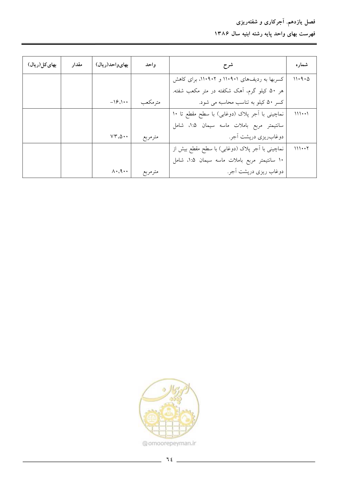 صفحه 67 از 166