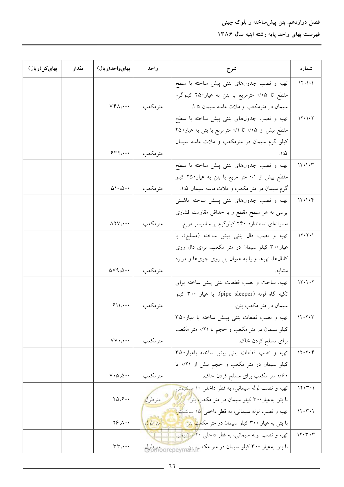 صفحه 69 از 166